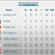 Illustration for article titled Awesome long shot scored at 2nd round of UWR Euroleague